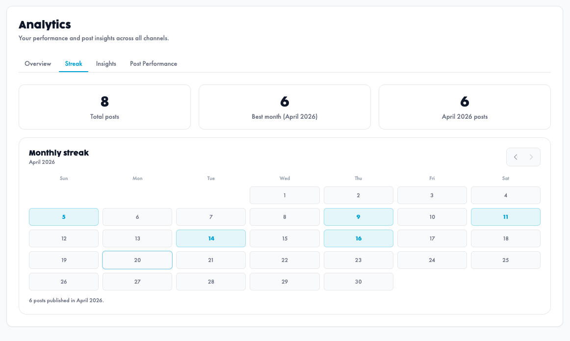Analytics view for posting consistency and performance
